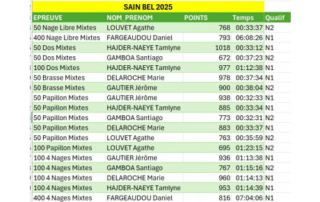 Championnats du Rhône des Maîtres - 25 m Saint Bel